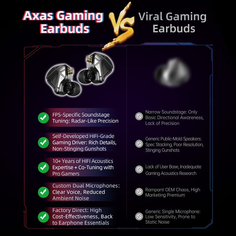 หูฟังเกมมิ่ง KZ Axas FPS-Dedic - Telephone Headset Office บทวิจารณ์และราคา
