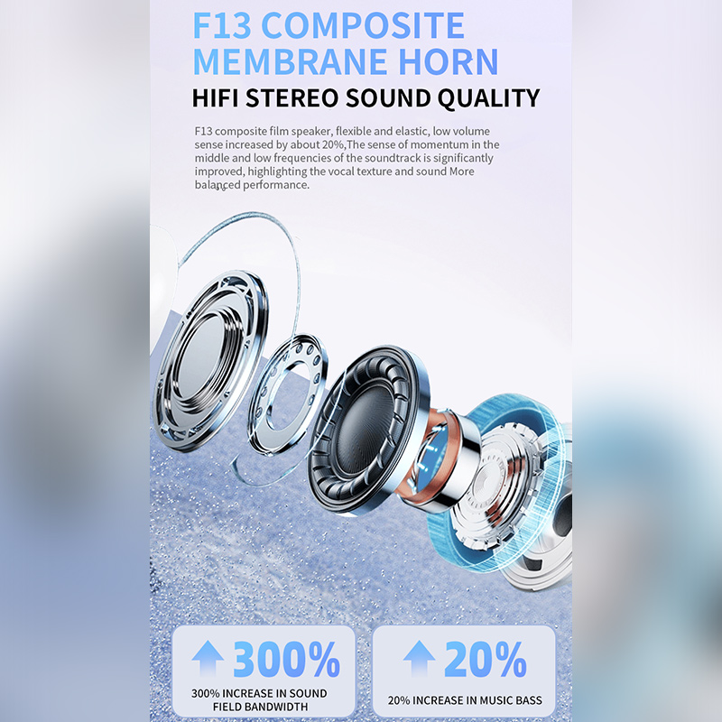 2025 แอร์โปรหูฟังไร้สายบลูทูธ  - Telephone Headset Office บทวิจารณ์และราคา